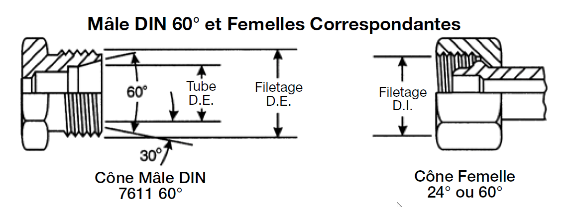 Raccord hydraulique - CE series - Hydrosila - fileté / d'angle / DIN