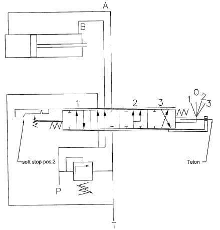 Schéma distributeur hydraulique 40l/min 1 double effet commande par levier