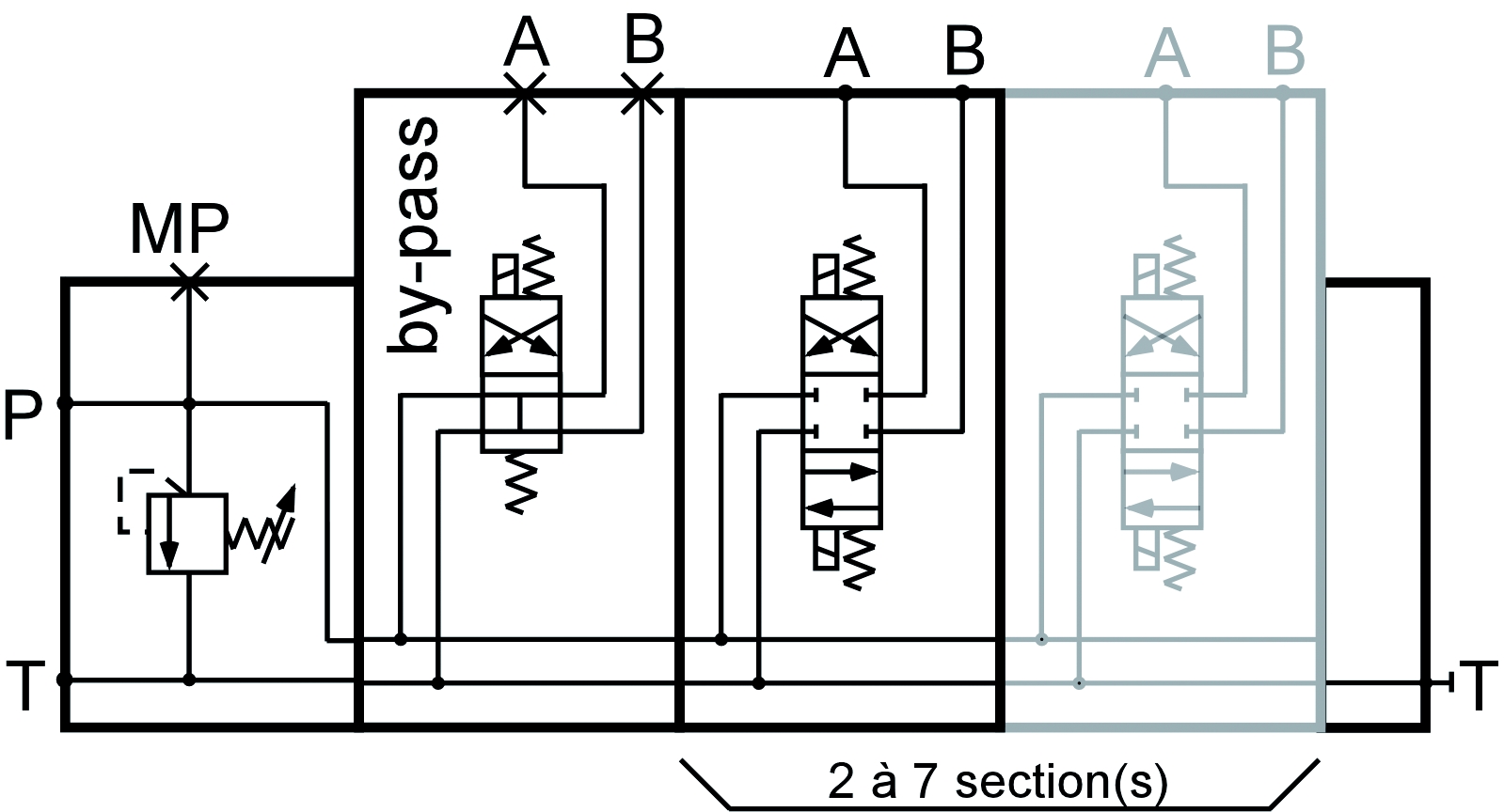 Limiteur de pression empilable ou sandwich CETOP 3 sur A et B